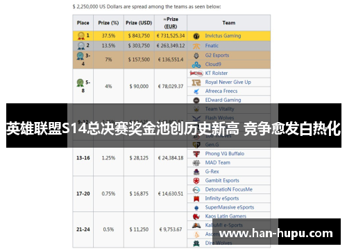 英雄联盟S14总决赛奖金池创历史新高 竞争愈发白热化