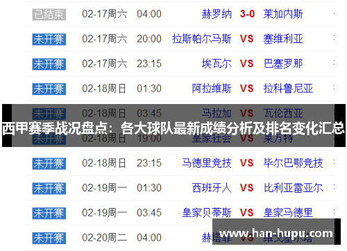 西甲赛季战况盘点：各大球队最新成绩分析及排名变化汇总