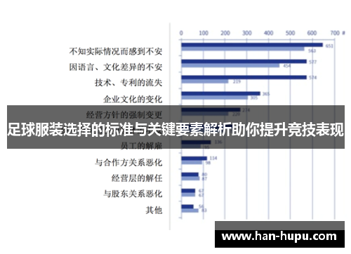 足球服装选择的标准与关键要素解析助你提升竞技表现