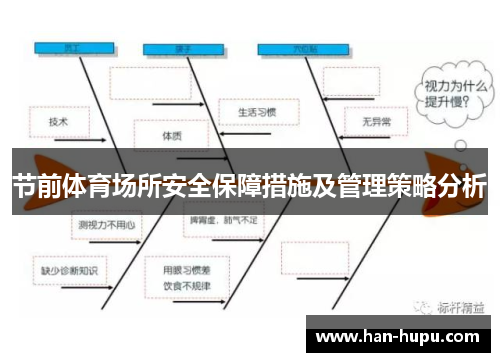 节前体育场所安全保障措施及管理策略分析