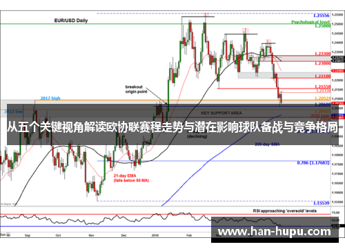 从五个关键视角解读欧协联赛程走势与潜在影响球队备战与竞争格局