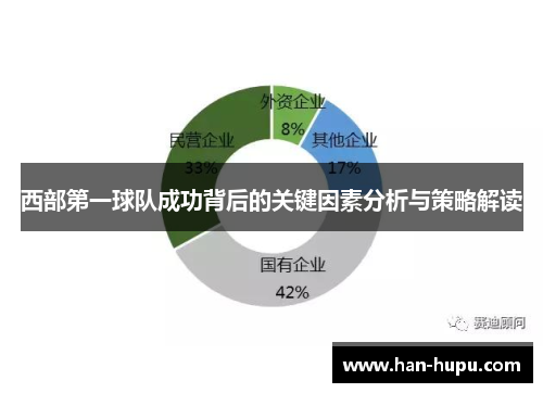 西部第一球队成功背后的关键因素分析与策略解读