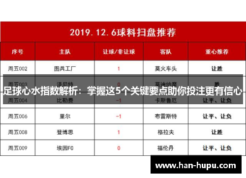 足球心水指数解析:掌握这5个关键要点助你投注更有信心 足球心水指数解析:掌握这5个关键要点助你投注更有信心